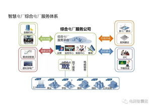 智慧電廠大揭秘 全網最全互聯網數據服務指南